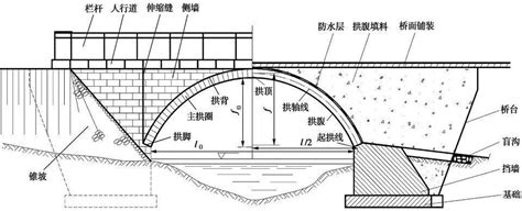 腹空形陋意思